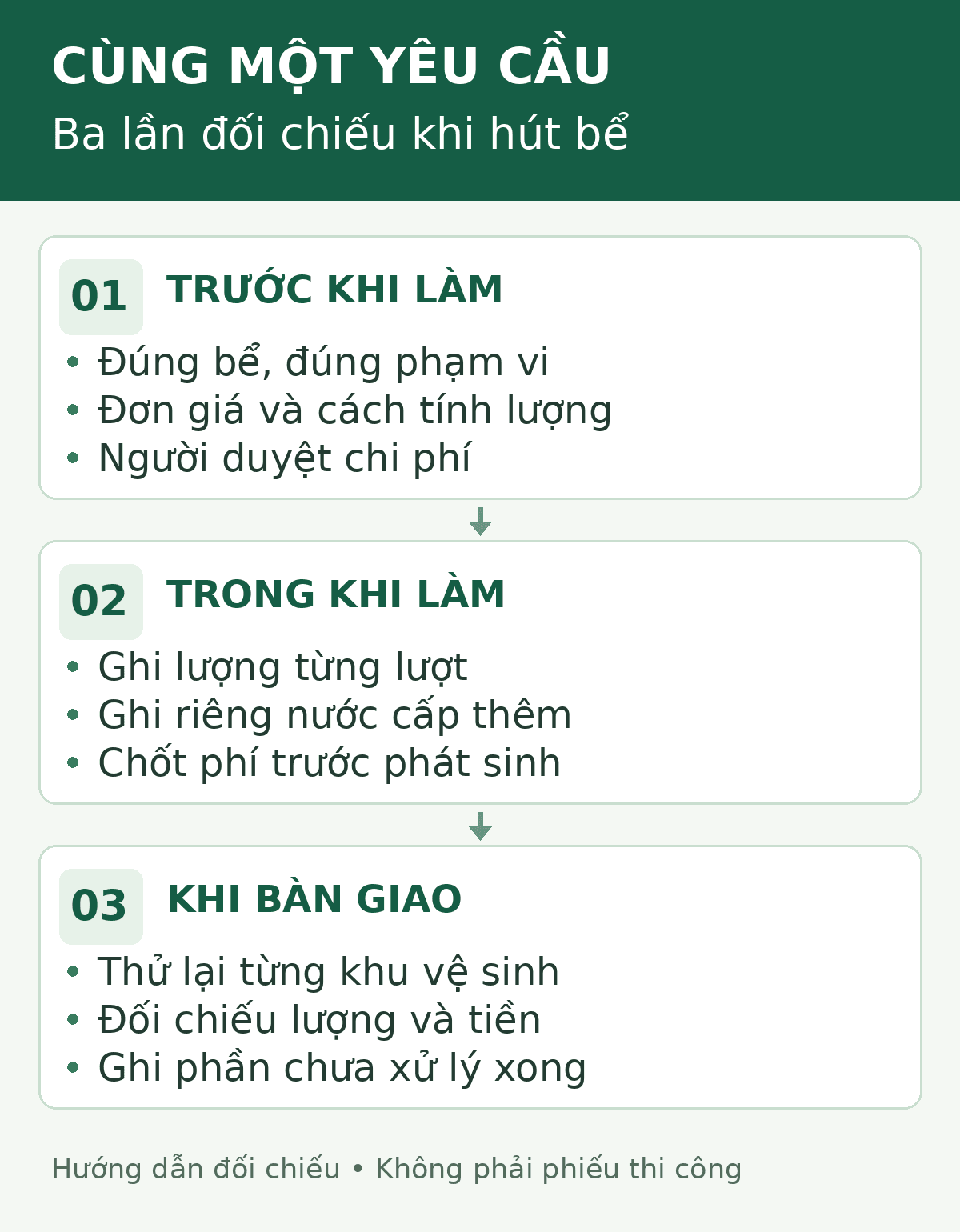 Hướng dẫn hút bể phốt tại Ninh Bình: Ba lần đối chiếu khi hút bể: phạm vi và giá trước làm; lượng hút, nước thêm và phát sinh trong làm; kết quả từng khu cùng số tiền khi bàn giao