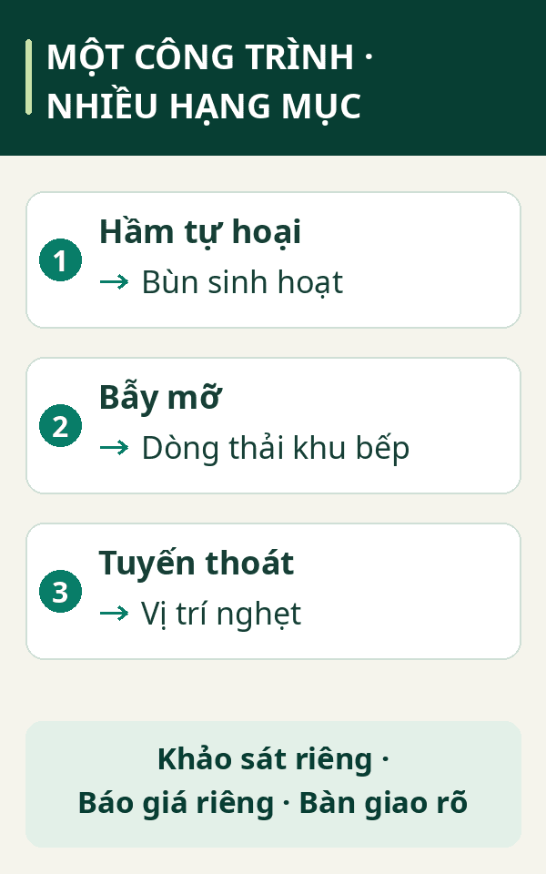 Sơ đồ tách hầm tự hoại, bẫy mỡ và tuyến thoát