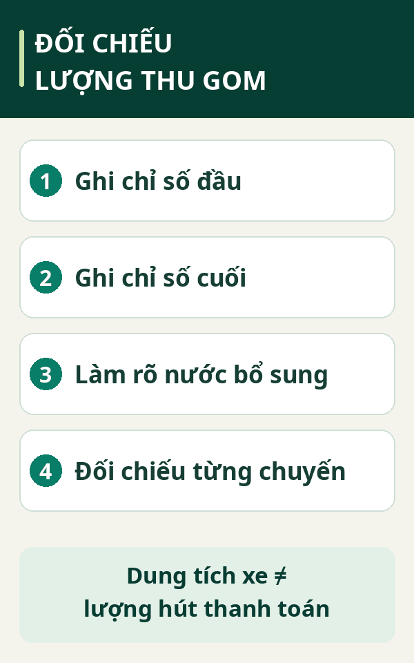Sơ đồ đối chiếu chỉ số đầu, chỉ số cuối, nước bổ sung và từng chuyến