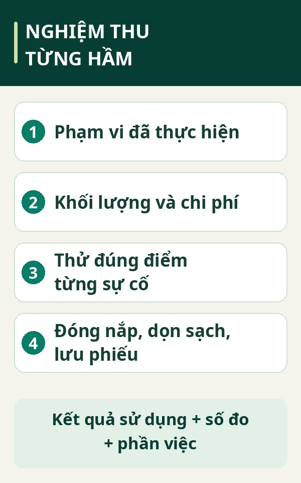 Các điểm nghiệm thu từng hầm và lưu phiếu công việc