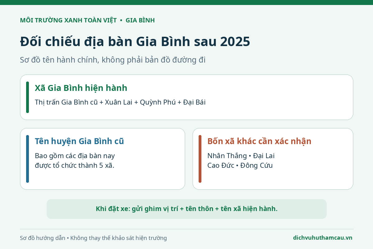 Sơ đồ đối chiếu xã Gia Bình mới với bốn xã khác hình thành từ huyện Gia Bình trước đây