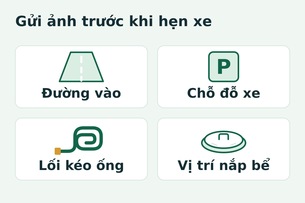 Bốn góc ảnh cần gửi gồm đường vào, chỗ đỗ xe, lối kéo ống và vị trí nắp bể