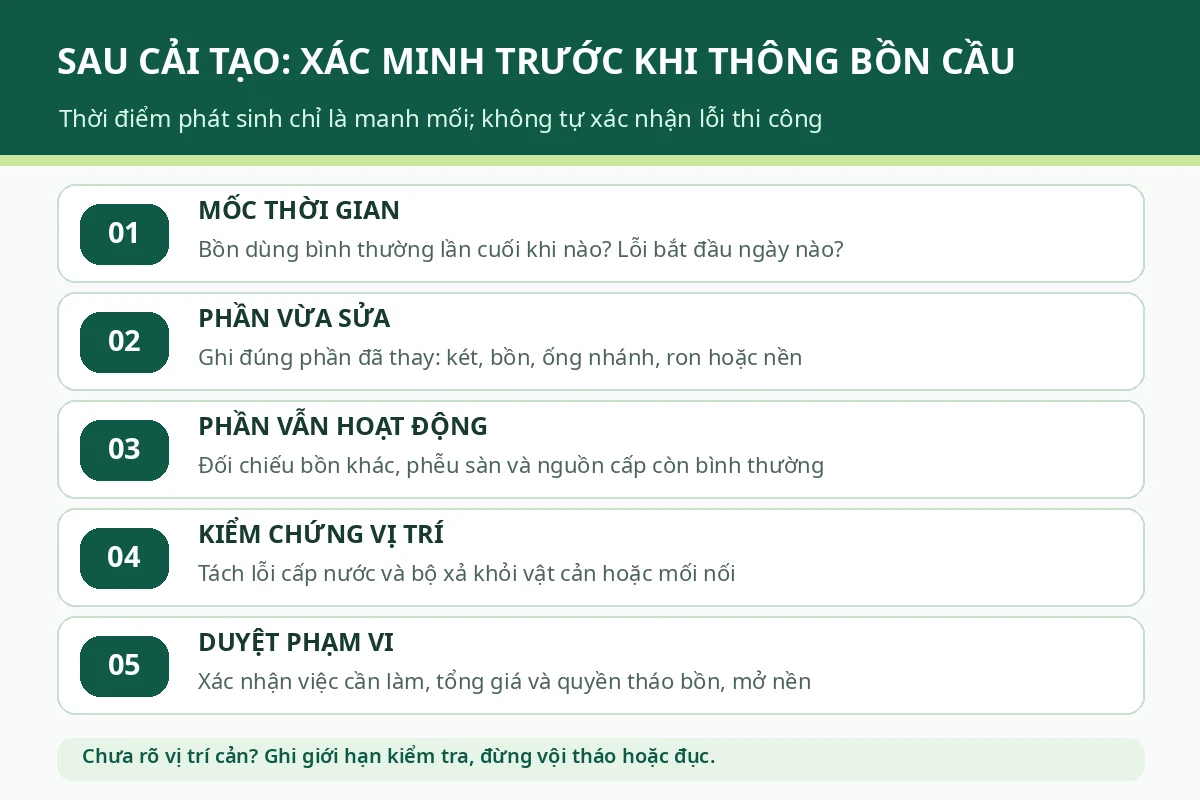 Sơ đồ năm bước kiểm tra th&ocirc;ng tin trước, trong v&agrave; sau cải tạo