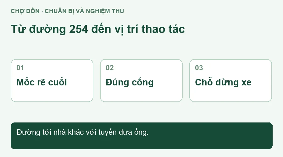 Sơ đồ từ đường 254 đến vị trí thao tác.