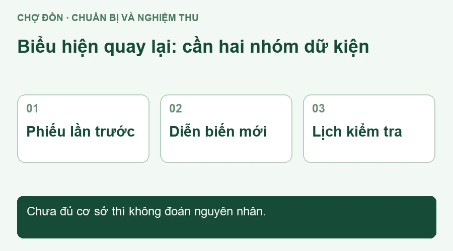 Sơ đồ biểu hiện quay lại: cần hai nhóm dữ kiện.