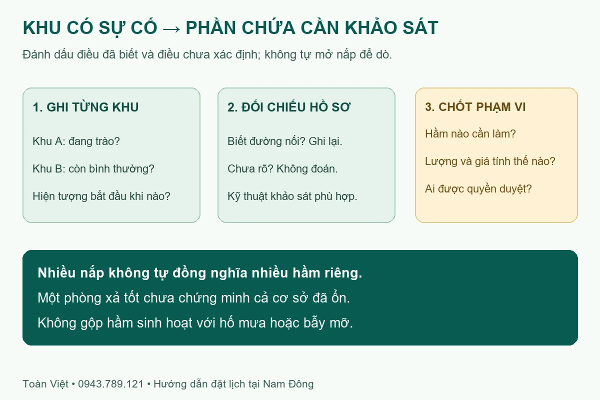 Sơ đồ đối chiếu khu có sự cố với hầm cần khảo sát
