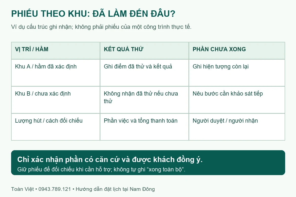 Bảng ghi nghiệm thu theo khu, phần đã làm và điểm còn cần xem