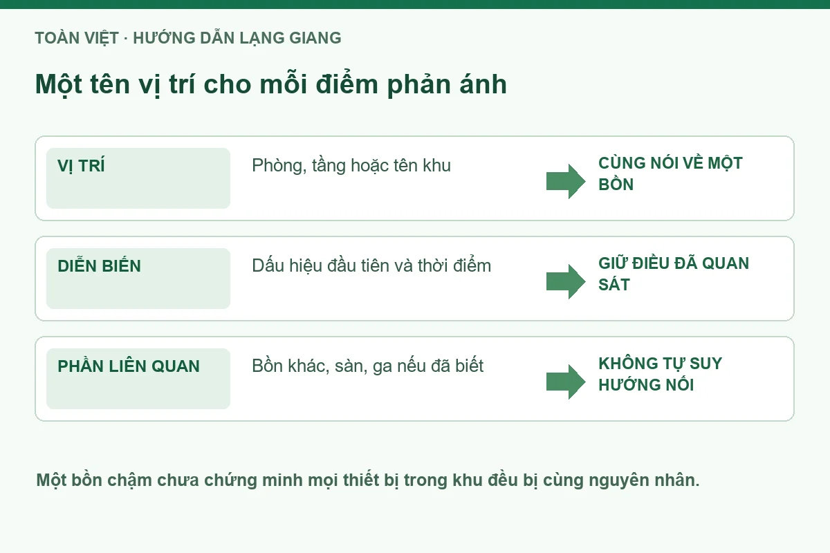 Sơ đồ thông tin từng điểm khi nhận thông tắc bồn cầu tại Lạng Giang.