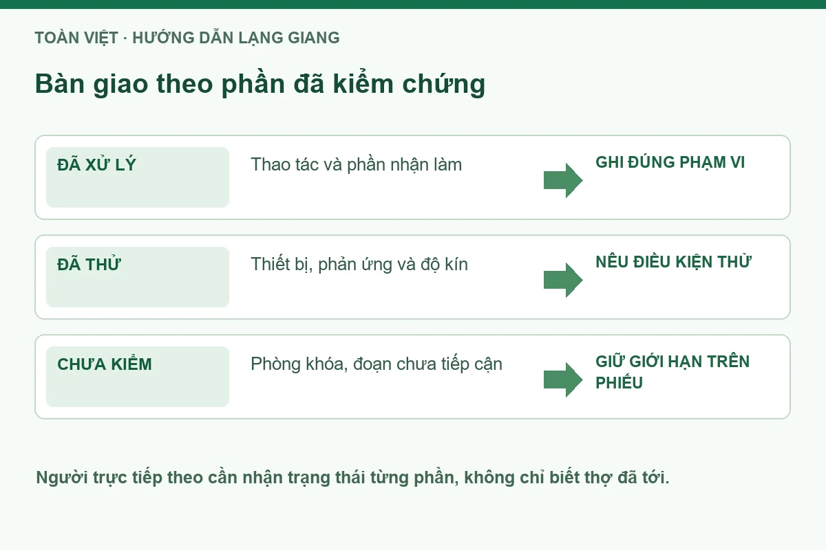 Sơ đồ bàn giao phân biệt phần đã làm, đã thử và chưa kiểm tra.