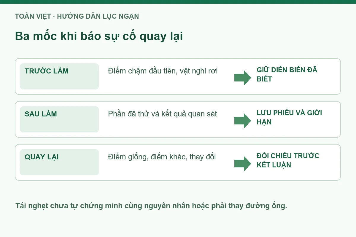 Sơ đồ ba mốc đối chiếu thông tắc bồn cầu tại Lục Ngạn.