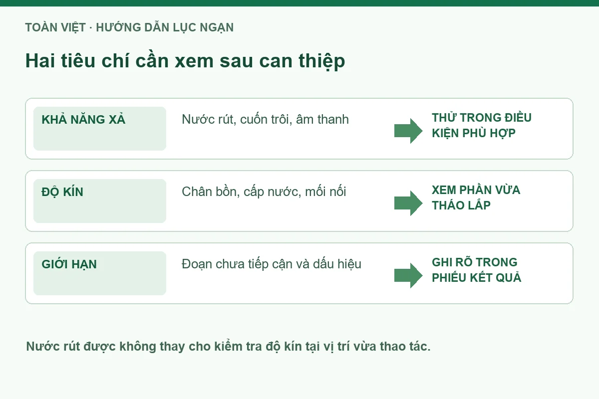 Sơ đồ thử xả và kiểm độ kín sau xử lý bồn cầu.