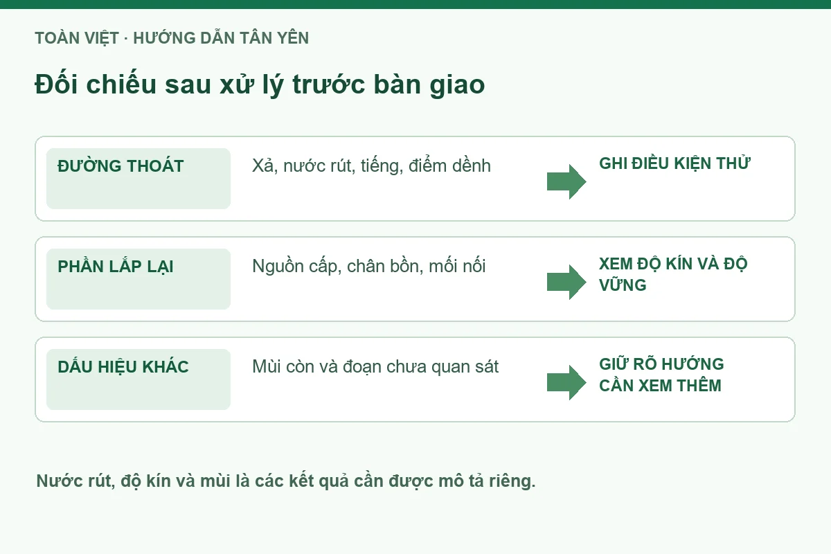 Thông tắc bồn cầu tại Tân Yên giá rẻ uy tín | Toàn Việt 17 Sơ đồ đối chiếu khả năng xả, phần lắp lại và dấu hiệu còn sau xử lý.