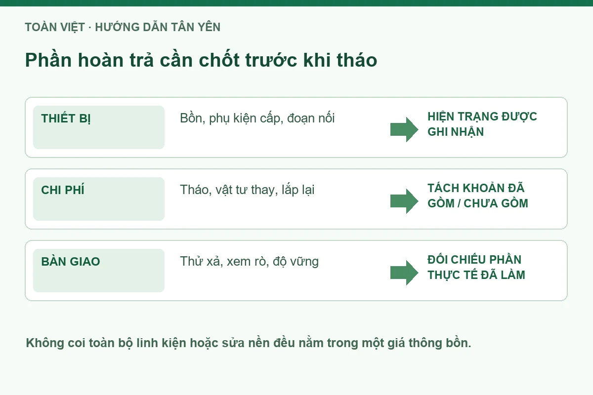Thông tắc bồn cầu tại Tân Yên giá rẻ uy tín | Toàn Việt 15 Sơ đồ thống nhất phần hoàn trả trước khi tháo thiết bị vệ sinh.
