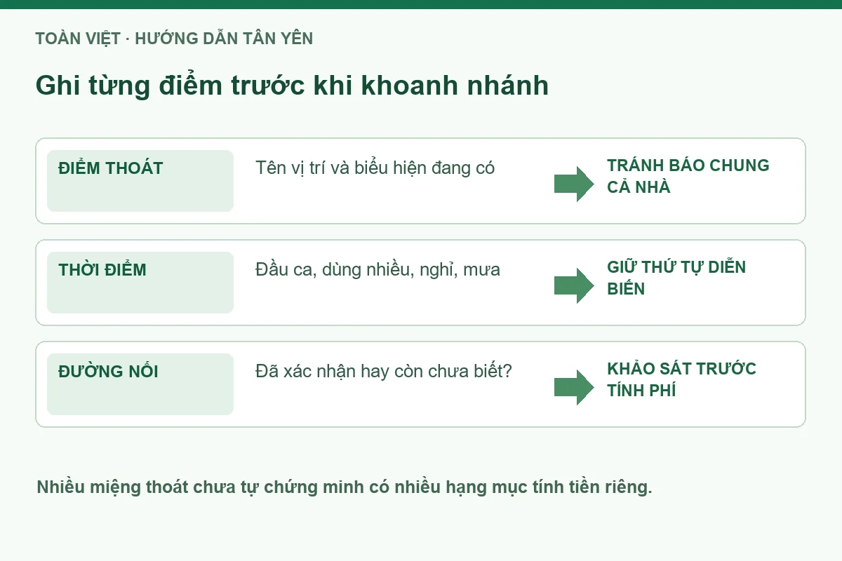 Thông tắc cống tại Tân Yên giá rẻ uy tín | Toàn Việt 12 Sơ đồ phiếu từng điểm khi khảo sát thông tắc cống tại Tân Yên.