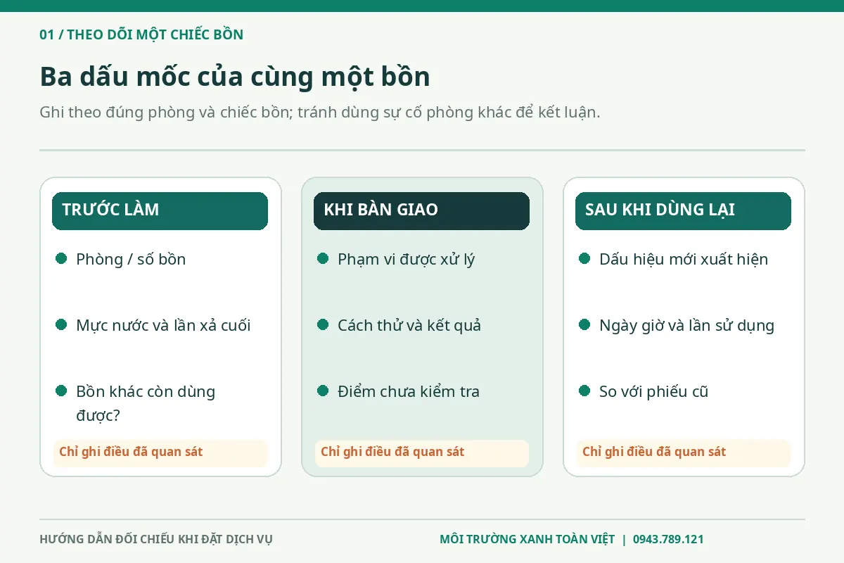 Thông bồn cầu Ngũ Hành Sơn giá rẻ uy tín | Toàn Việt 13 Ba cột ghi tình trạng chiếc bồn trước làm, khi bàn giao và sau sử dụng