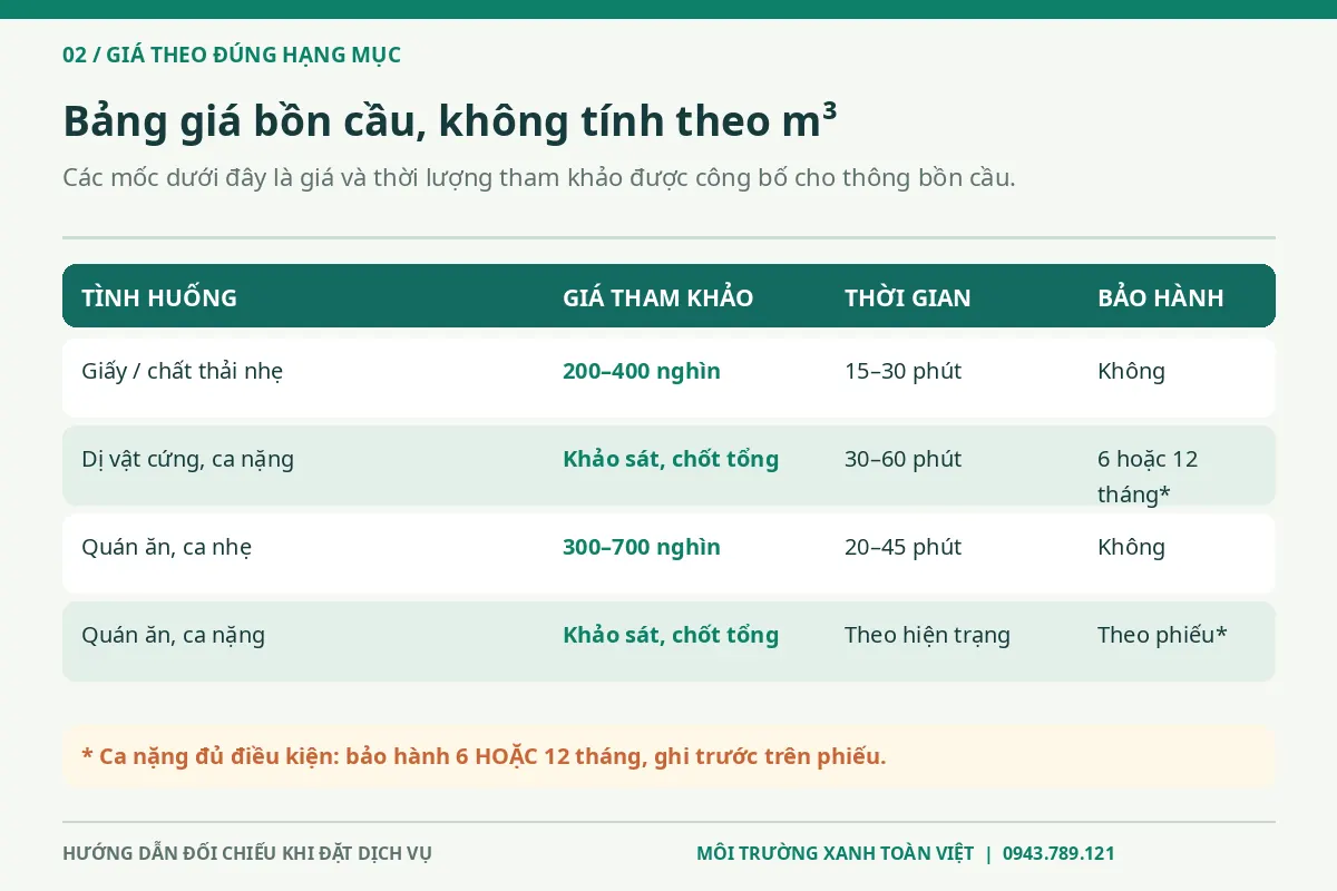 Thông bồn cầu Ngũ Hành Sơn giá rẻ uy tín | Toàn Việt 11 Bảng bốn trường hợp giá bồn cầu, thời lượng tham khảo và bảo hành