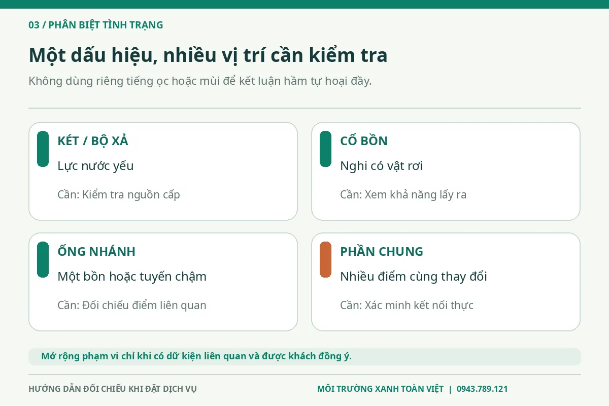 Thông bồn cầu Ngũ Hành Sơn giá rẻ uy tín | Toàn Việt 15 Bốn nhóm cấp nước, cổ bồn, nhánh thoát và phần chung được kiểm tra theo dấu hiệu
