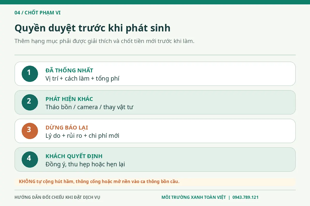Thông bồn cầu Ngũ Hành Sơn giá rẻ uy tín | Toàn Việt 12 Quy trình bốn bước dừng báo lại và chờ khách chấp thuận khi đổi phạm vi