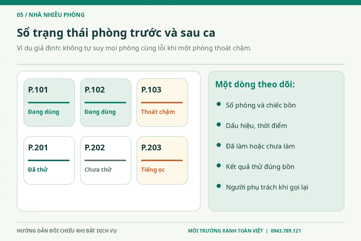 Thông bồn cầu Ngũ Hành Sơn giá rẻ uy tín | Toàn Việt 16 Sáu phòng ví dụ với trạng thái khác nhau và năm cột theo dõi