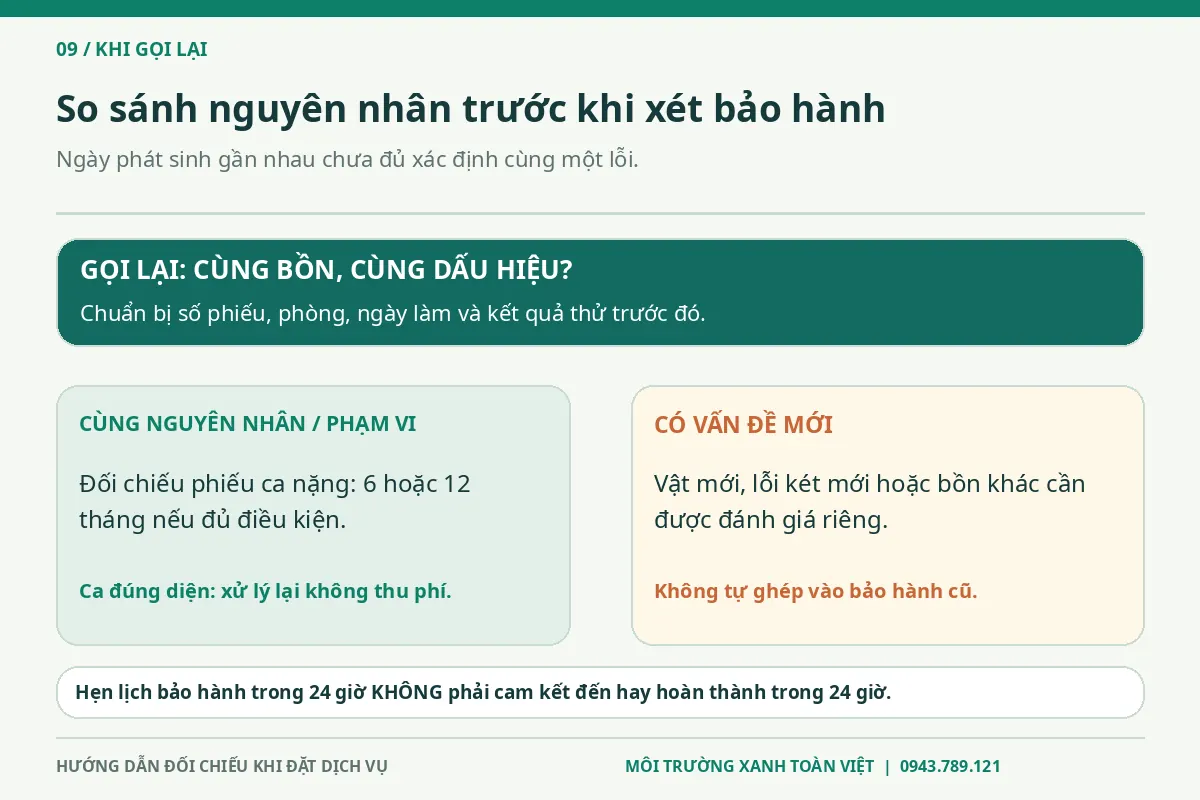 Thông bồn cầu Ngũ Hành Sơn giá rẻ uy tín | Toàn Việt 19 Sơ đồ phân nhánh cùng nguyên nhân và vấn đề mới với điều kiện theo phiếu