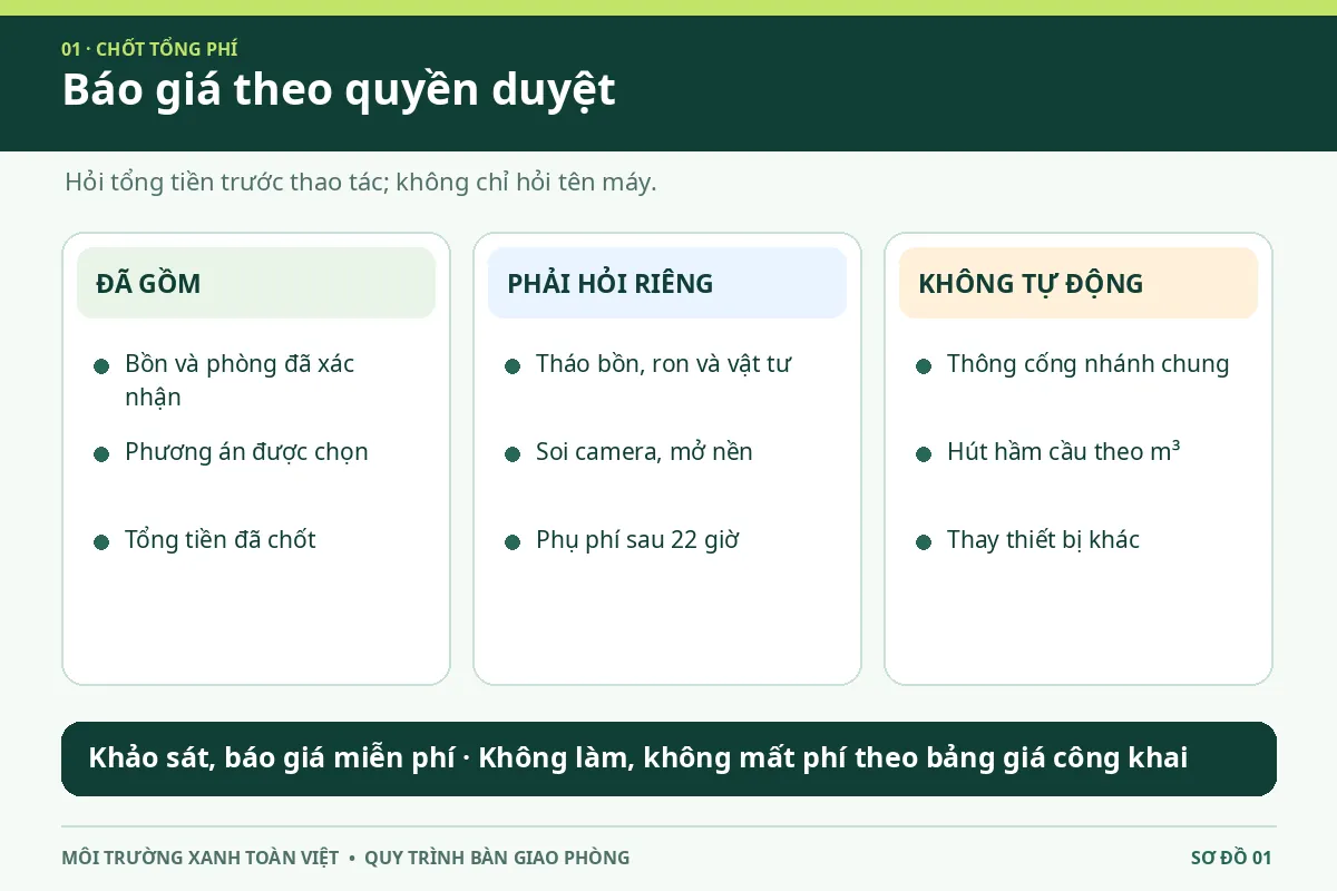 Sơ đồ ba cột gi&aacute; đ&atilde; gồm, phần cần duyệt v&agrave; phần kh&ocirc;ng tự ph&aacute;t sinh