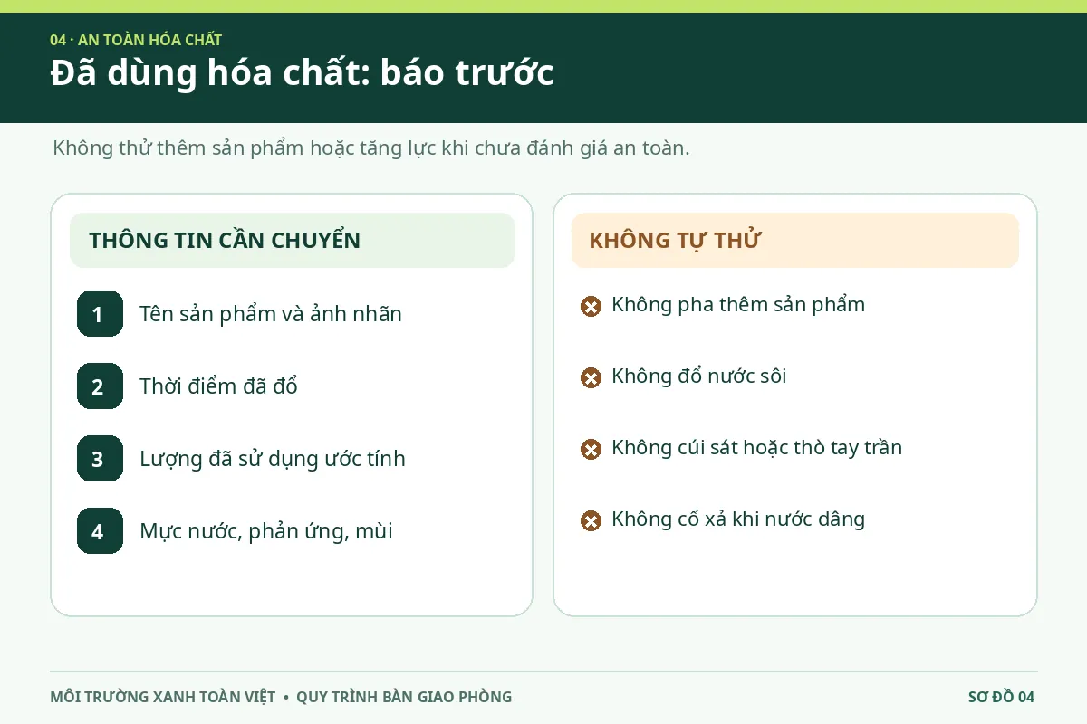 Thẻ b&agrave;n giao khi đ&atilde; sử dụng h&oacute;a chất gồm t&ecirc;n, giờ, lượng v&agrave; triệu chứng