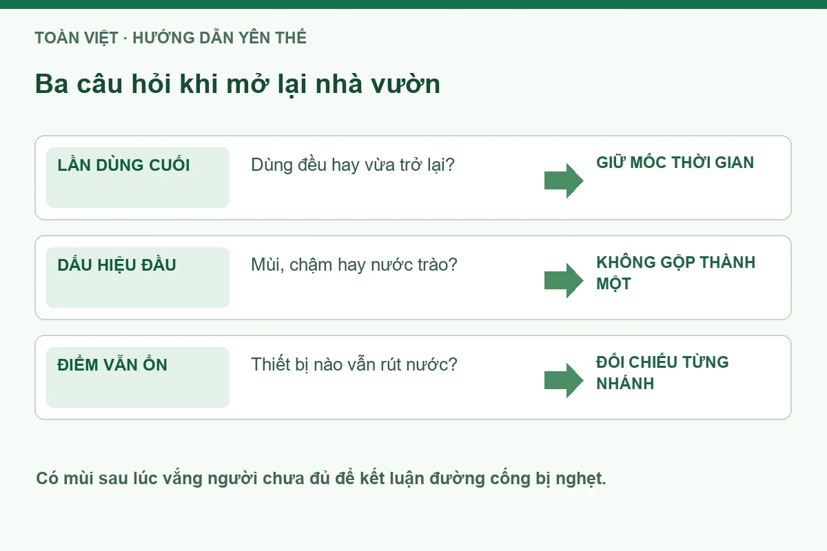 Sơ đồ tiếp nhận thông tắc cống tại Yên Thế khi mở lại nhà vườn.