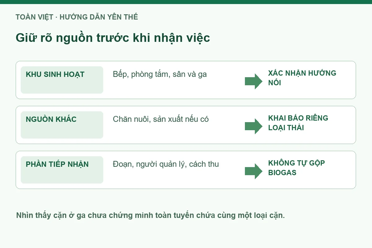 Sơ đồ phân biệt nguồn sinh hoạt với nguồn khác trước khi nhận xử lý đường thoát.