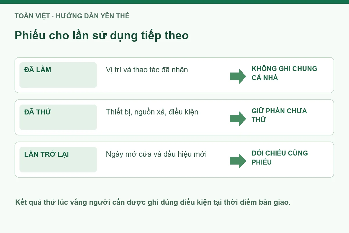 Sơ đồ phiếu theo dõi từ buổi nghiệm thu tới lần sử dụng lại công trình.