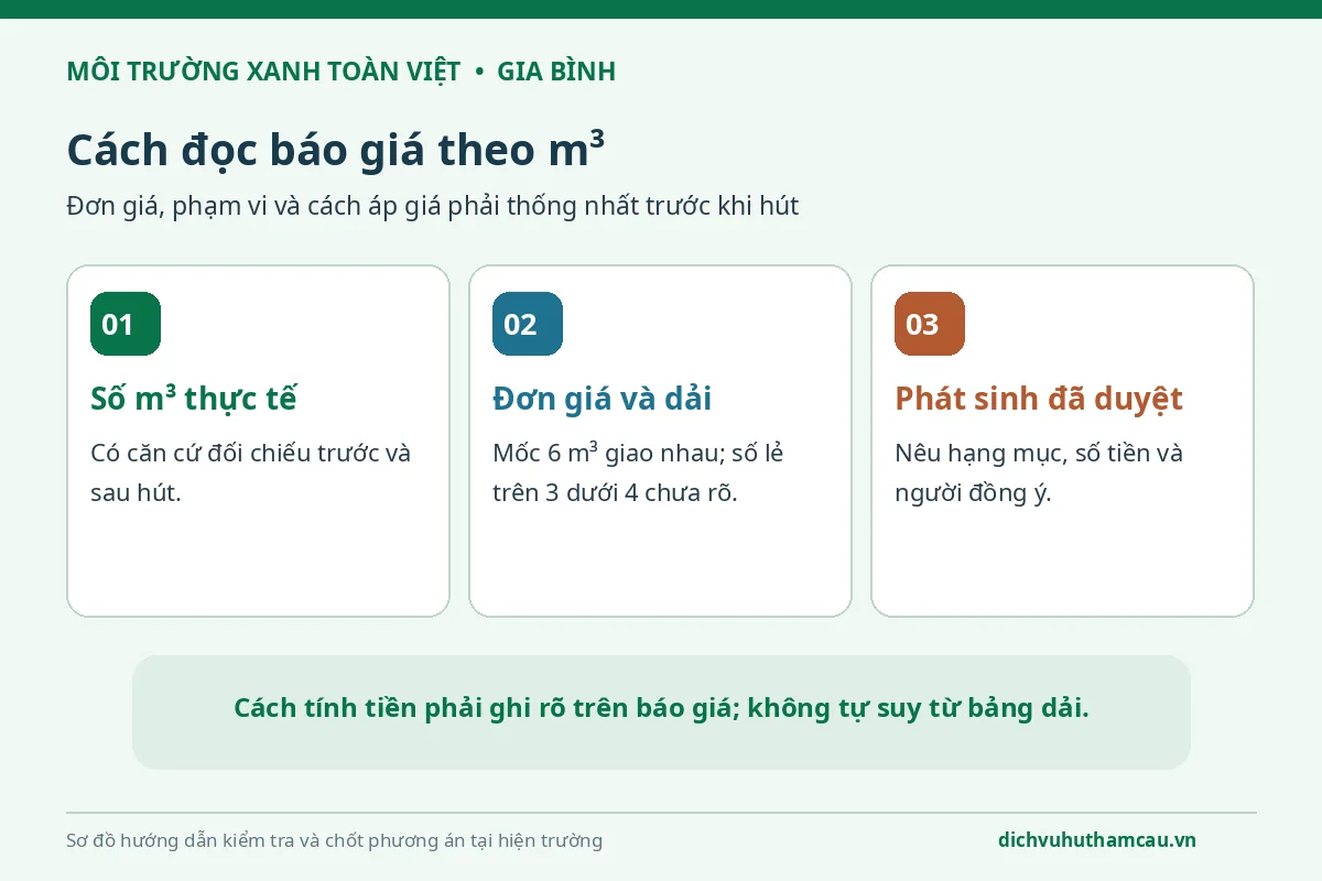 Sơ đồ báo giá có số m³, đơn giá, phương pháp áp giá và phát sinh cần được hai bên xác nhận