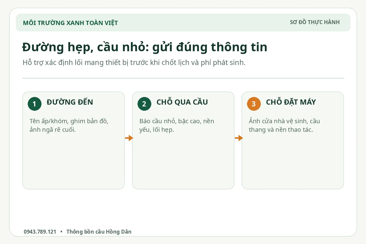Sơ đồ điều kiện đường hẹp và lối tiếp cận máy
