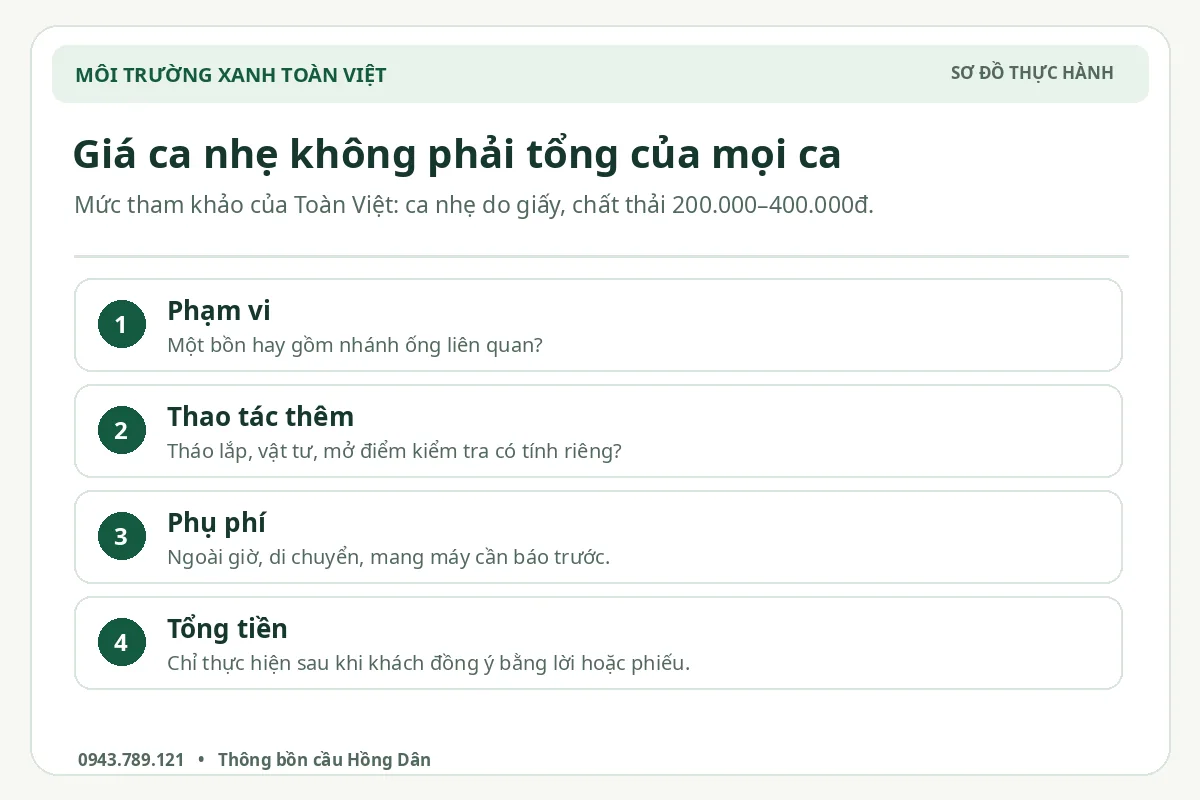 Sơ đồ bốn mục chốt chi phí thông bồn cầu