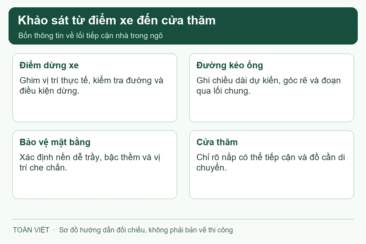 Khảo sát lối tiếp cận phục vụ hút bể phốt tại Ba Đình.