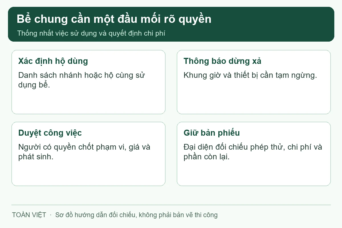 Bể chung cần xác định hộ sử dụng, người duyệt và đại diện nhận bàn giao.