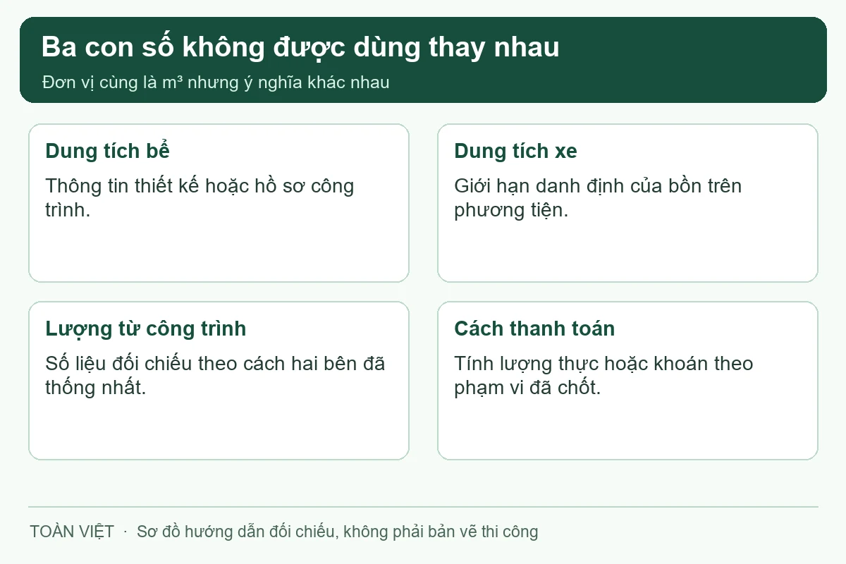 Phân biệt dung tích thiết kế, sức chứa xe và lượng hỗn hợp được đối chiếu.