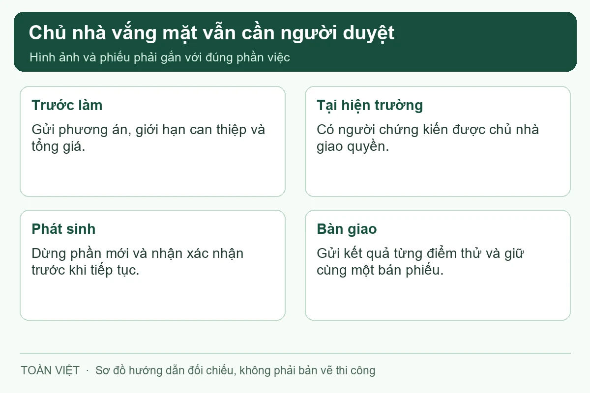 Chủ nhà và người chứng kiến thống nhất cách duyệt, đối chiếu và nhận phiếu từ xa.