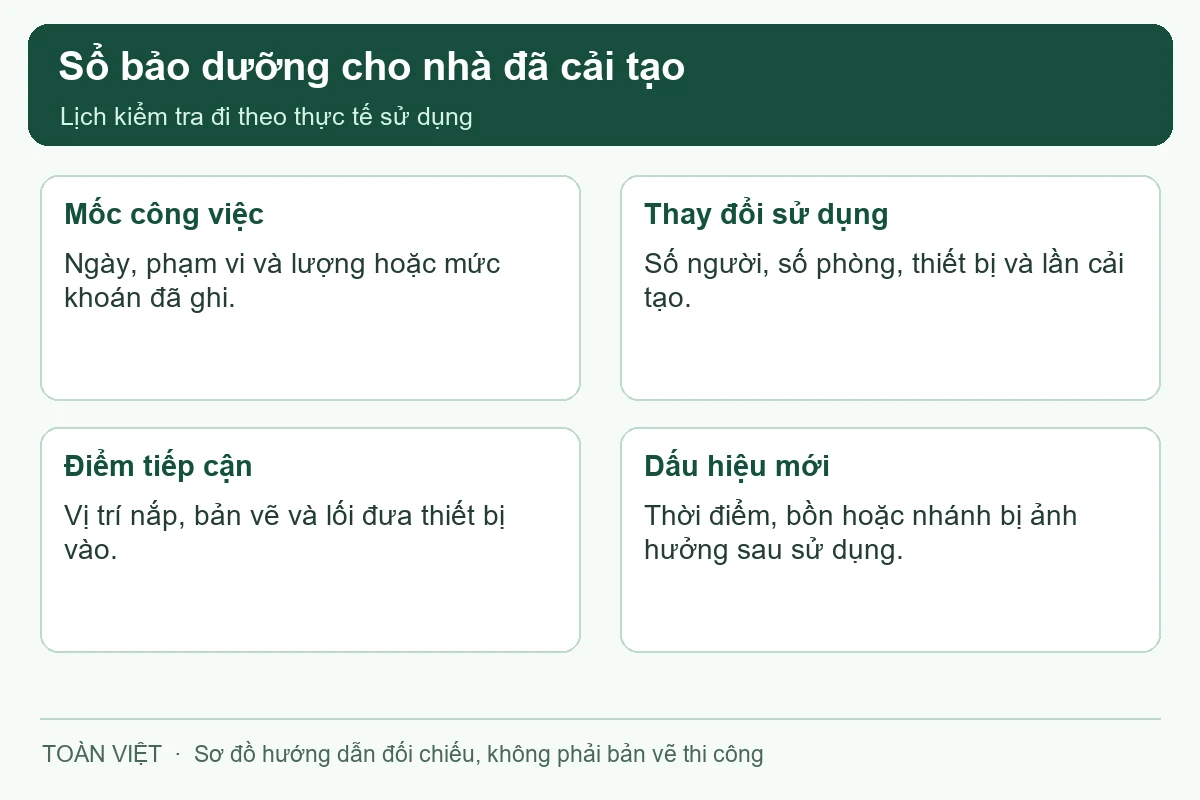 Giữ hồ sơ cửa thăm và thay đổi sử dụng để lên lịch kiểm tra phù hợp.