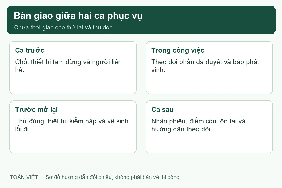 Các ca dùng cùng một danh sách thiết bị và kết quả bàn giao.