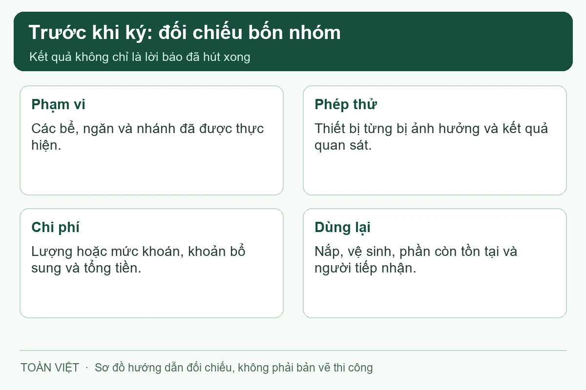 Bốn nhóm thông tin cần đối chiếu trên phiếu trước khi nhận bàn giao.