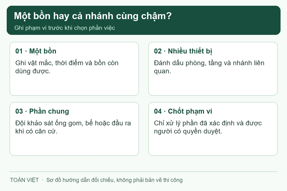 Sơ đồ phân biệt phạm vi khi thông tắc bồn cầu tại Quế Võ.