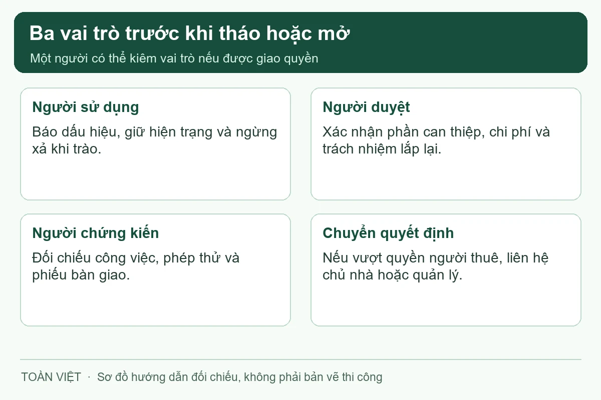 Người sử dụng, người duyệt và người chứng kiến cần thống nhất trước phần can thiệp.