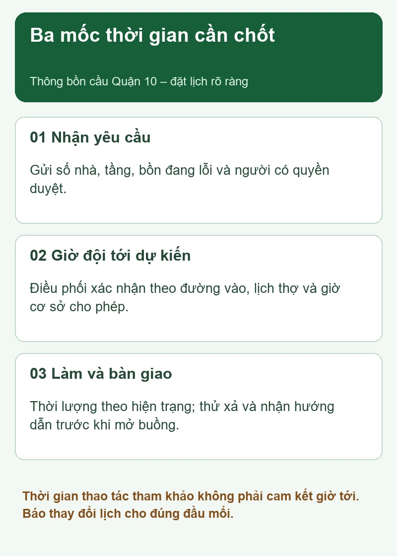 Sơ đồ ba mốc hẹn thông bồn cầu Quận 10