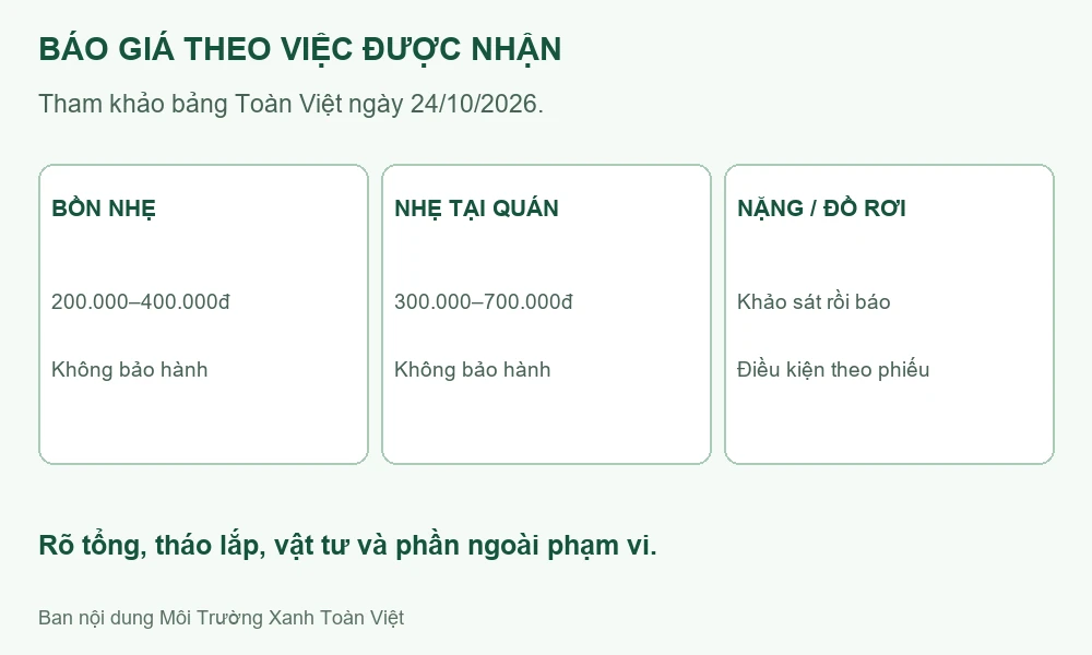 Sơ đồ giá bồn cầu: nhẹ, nhẹ tại quán và nặng hoặc có vật rơi cần khảo sát.