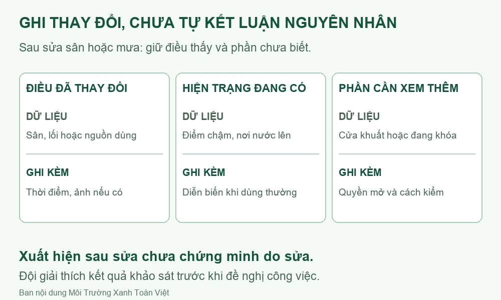Sơ đồ đối chiếu thay đổi, hiện trạng đang có và phần cần khảo sát thêm.