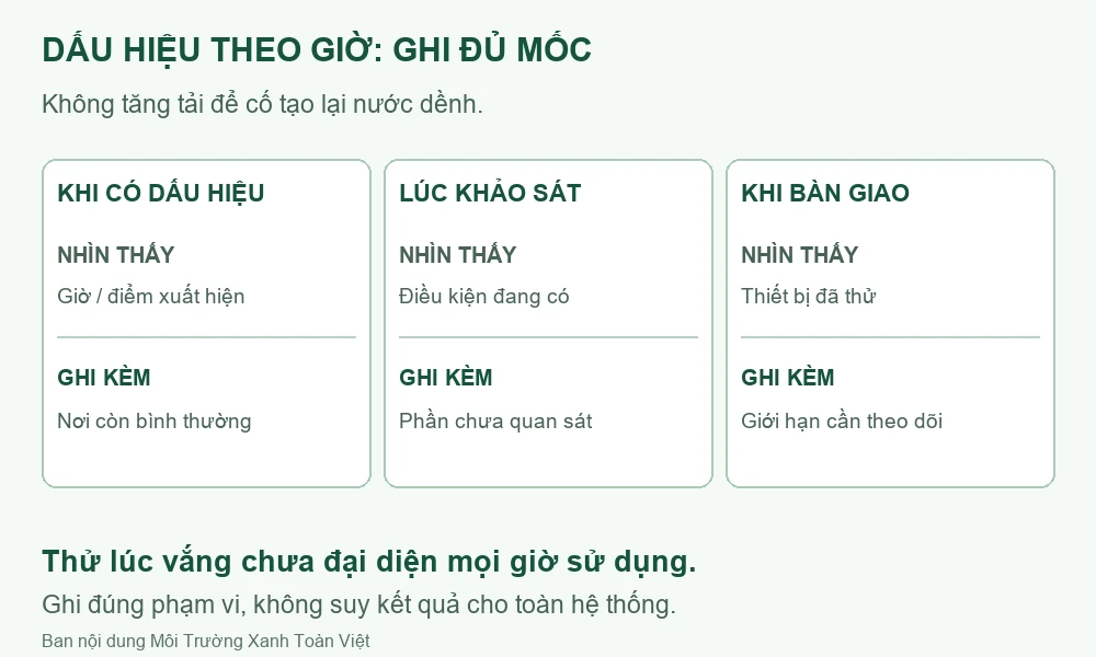 Sơ đồ ghi giờ xuất hiện dấu hiệu, điều kiện khảo sát và giới hạn bàn giao.