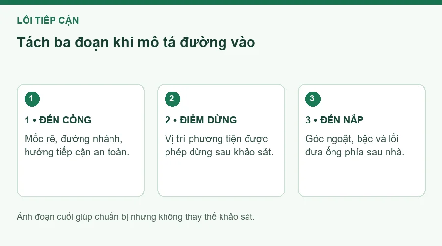 Sơ đồ đường tới cổng, điểm dừng và lối tới nắp bể.