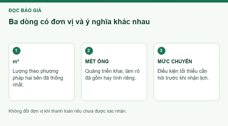 Sơ đồ phân biệt lượng m³, mét ống và mức chuyến.