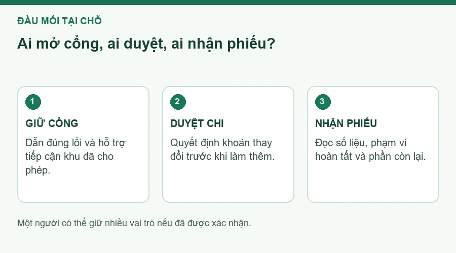Sơ đồ ba vai trò của người phụ trách công trình.