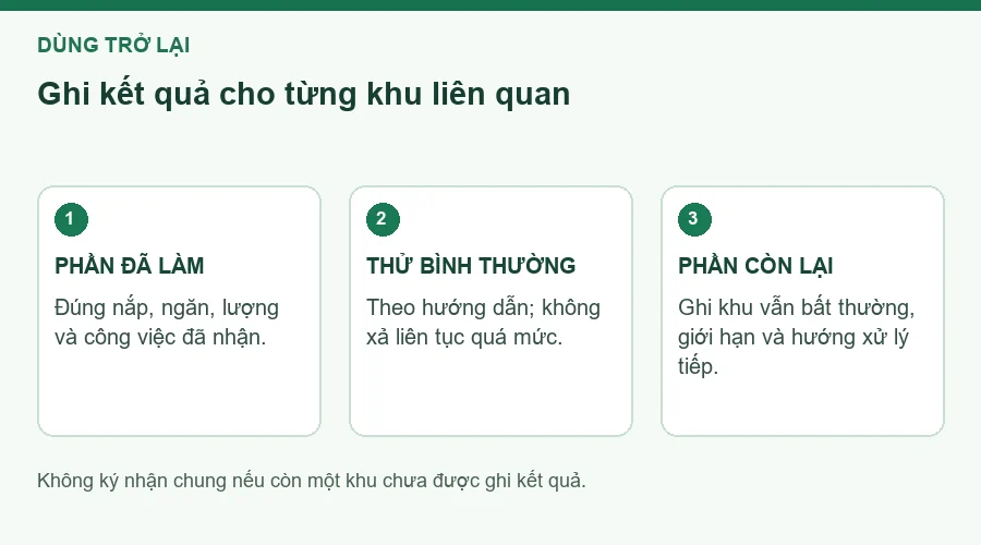 Sơ đồ đối chiếu khi cho từng khu sử dụng trở lại.