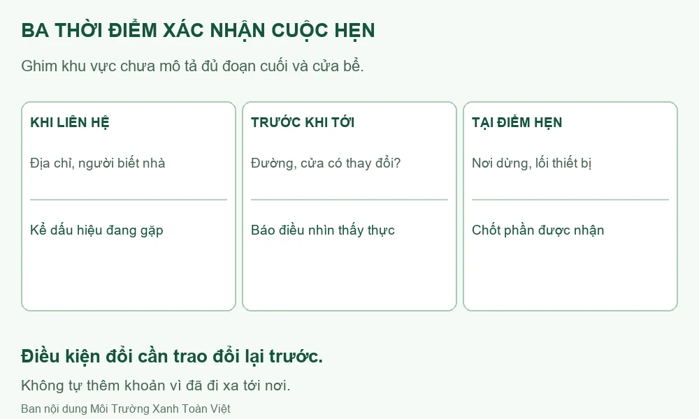 Sơ đồ liên hệ, cập nhật trước hẹn và đánh giá tại điểm đến.